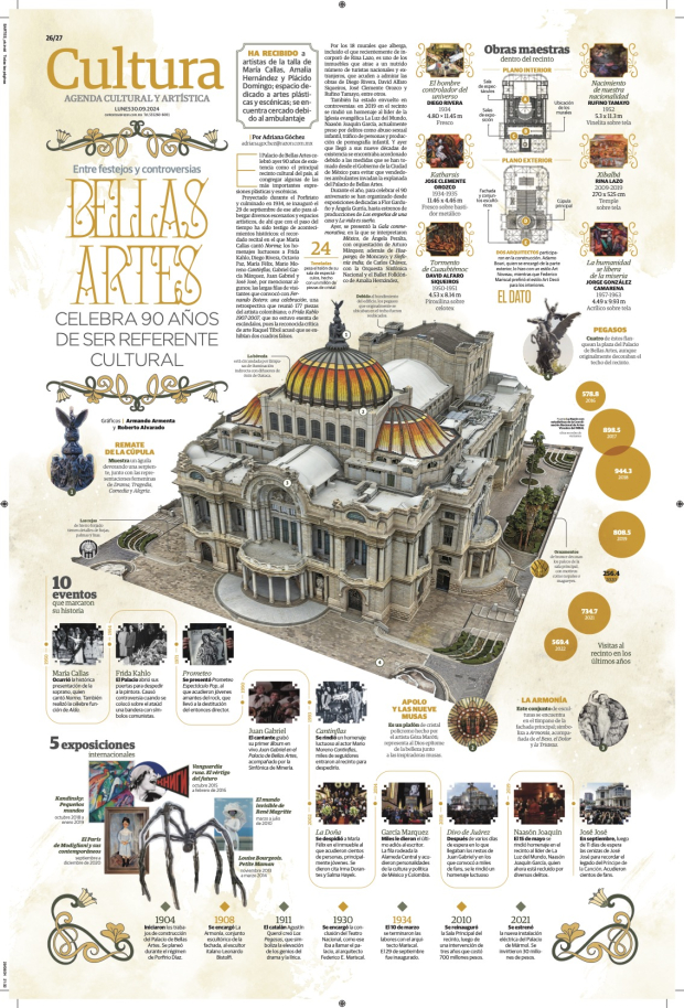 Bellas Artes celebra 90 años de ser referente cultural