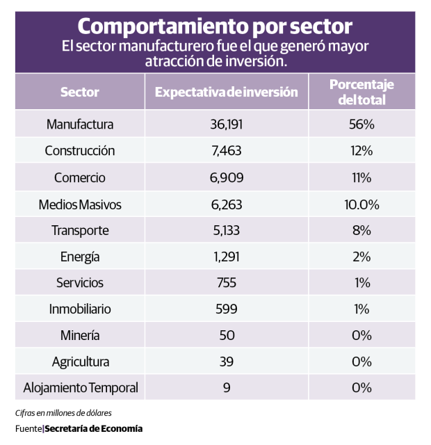 Gráfico