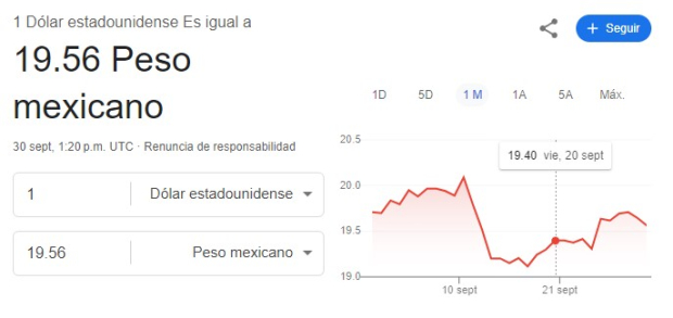 Este es el precio del dólar hoy lunes 30 de septiembre de 2024 según Google.