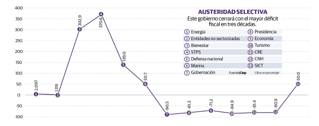 Gráfico