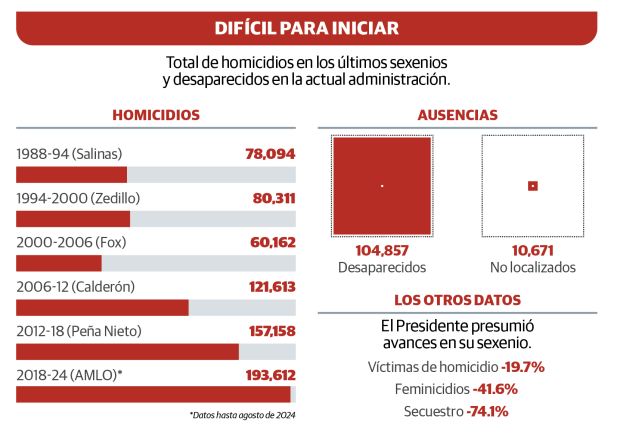 Gráfico