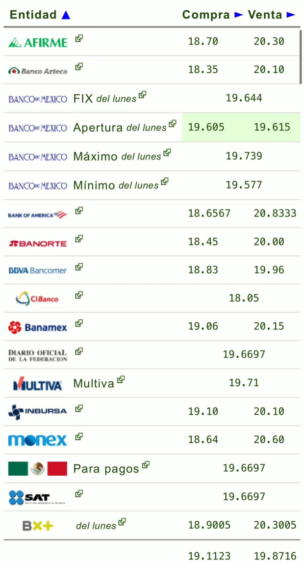 Precio del dólar en bancos hoy lunes 1 de octubre de 2024.