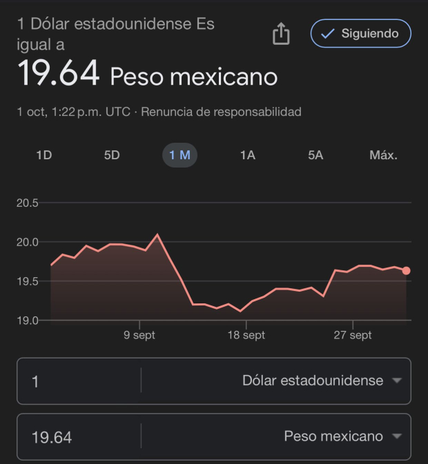 Este es el precio del dólar hoy lunes 1 de octubre de 2024 según Google.