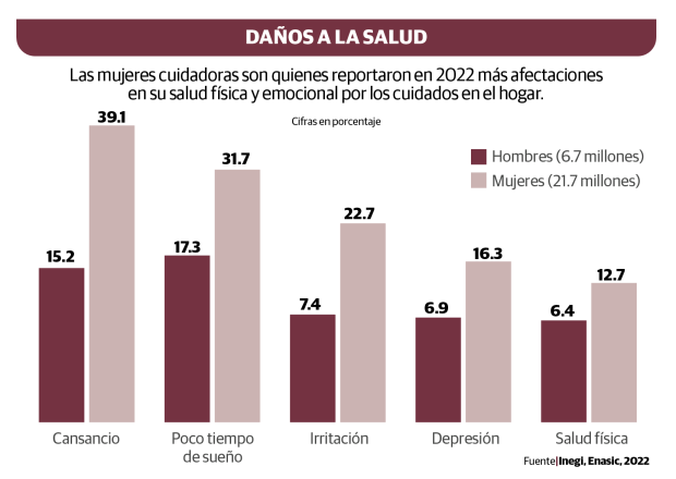 Gráfico