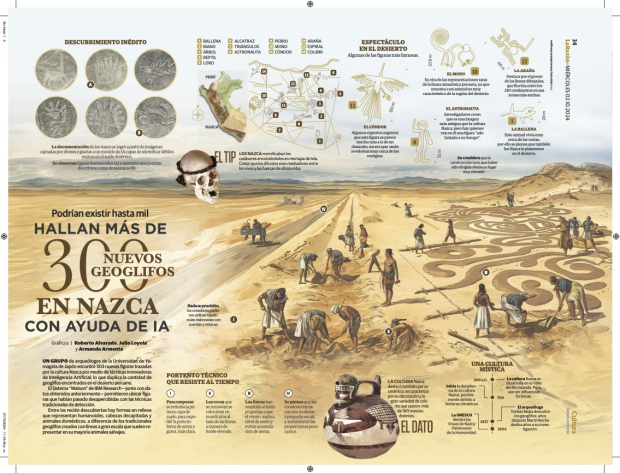 Geoglifos en Nazca