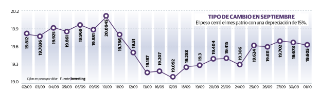 Gráfico