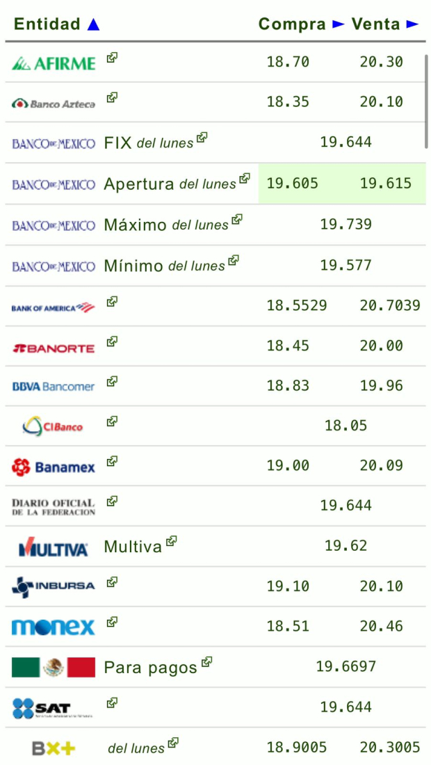 Precio del dólar en bancos hoy miércoles 2 de octubre de 2024