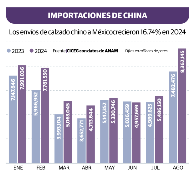 Gráfico