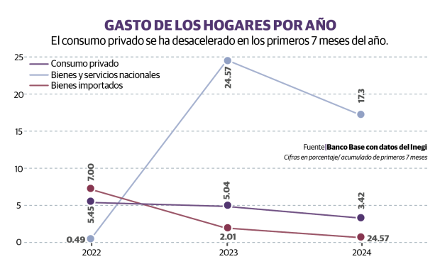 Gráfico