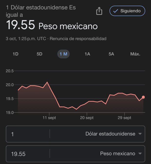 Precio del dólar en bancos hoy jueves 3 de octubre de 2024 según Google