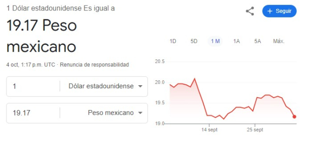 Este es el precio del dólar hoy viernes 4 de octubre de 2024.