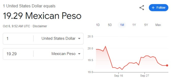 Este es el precio del dólar hoy domingo 6 de octubre de 2024.