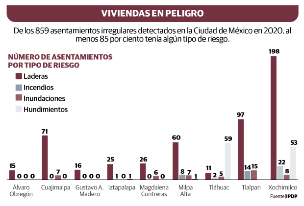 Gráfico