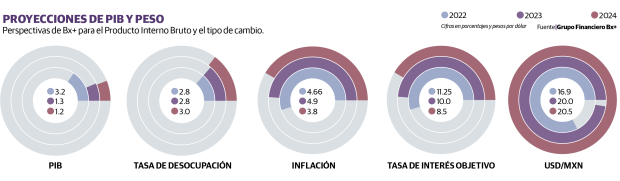 Gráfico