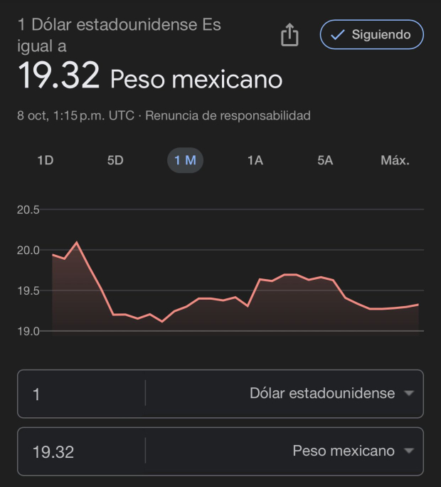 Este es el precio del dólar en bancos hoy martes 8 de octubre de 2024 según Google