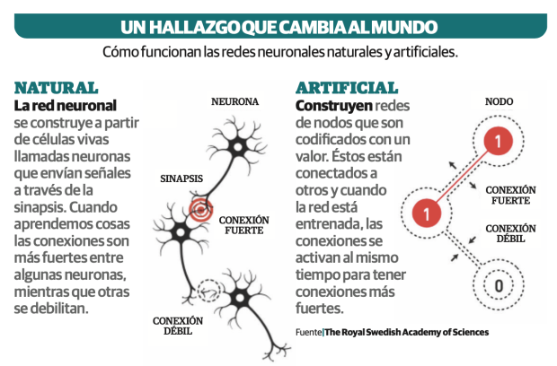 Gráfico