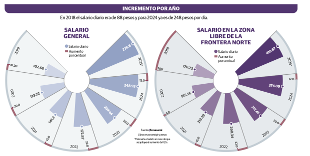 Gráfico