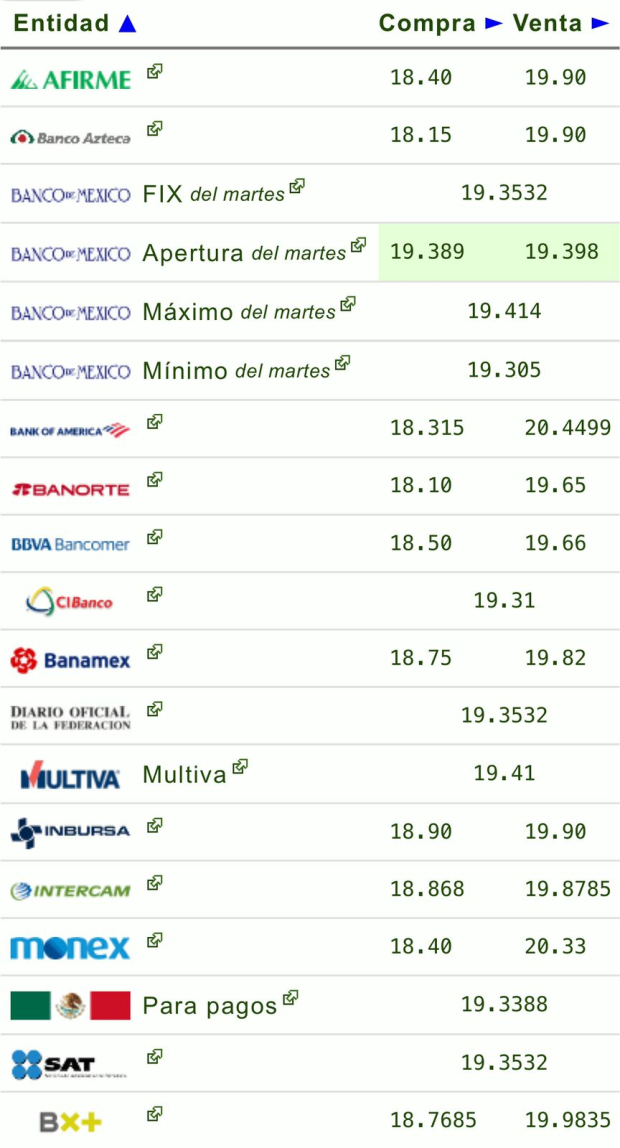 Este es el precio del dólar en bancos hoy miércoles 9 de octubre de 2024