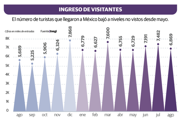 Gráfico