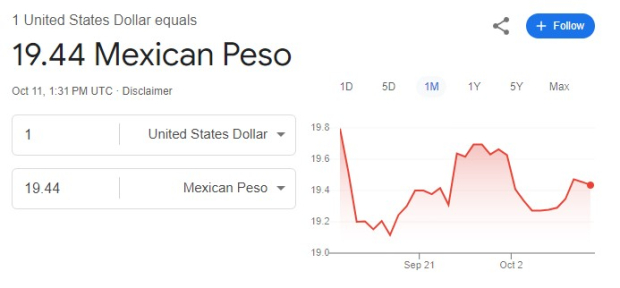 Este es el precio del dólar hoy viernes 11 de octubre de 2024.