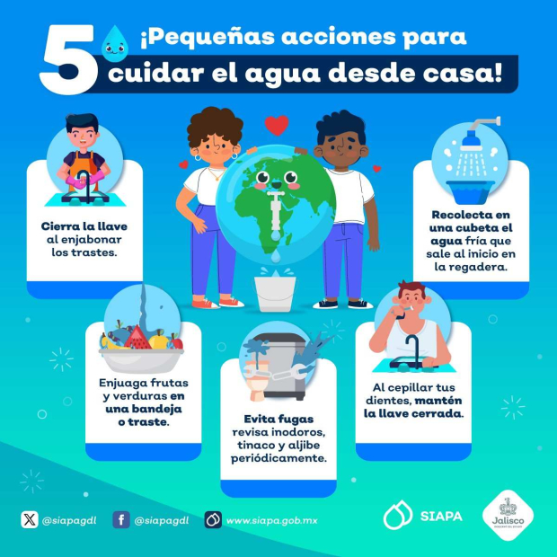 Recomendaciones para cuidar el agua en Zapopan, Jalisco.