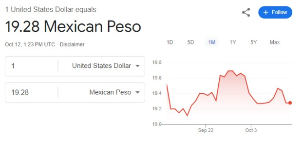 Este es el precio del dólar hoy 12 de octubre de 2024.