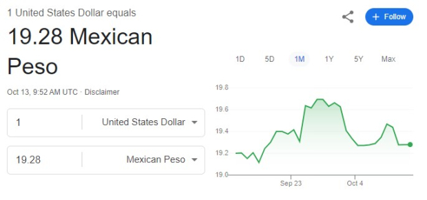 Este es el precio del dólar hoy 13 de octubre de 2024.