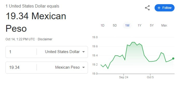 Este es el precio del dólar hoy lunes 14 de octubre.