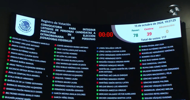 Así fue la votación en el Senado este martes 15 de octubre.