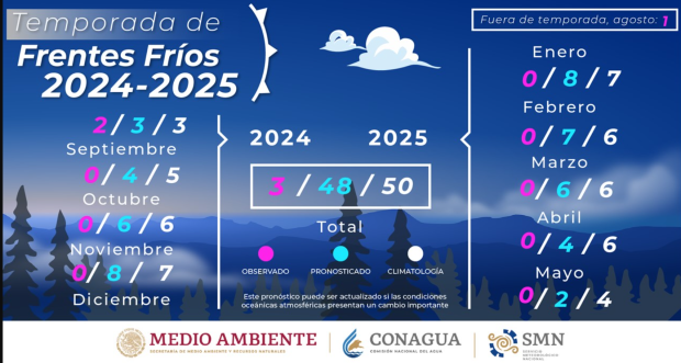 Este es el pronóstico de frentes fríos de la temporada 2024-2025.