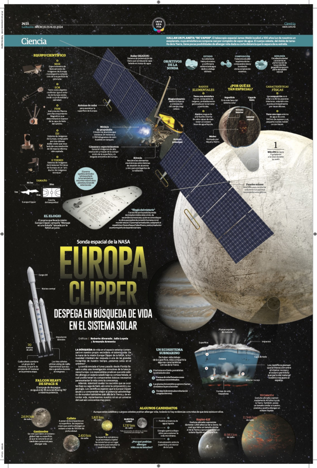 Europa Clipper