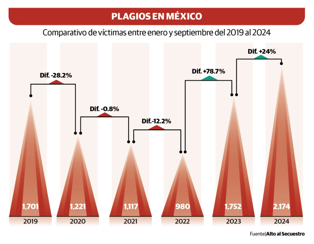 Gráfico