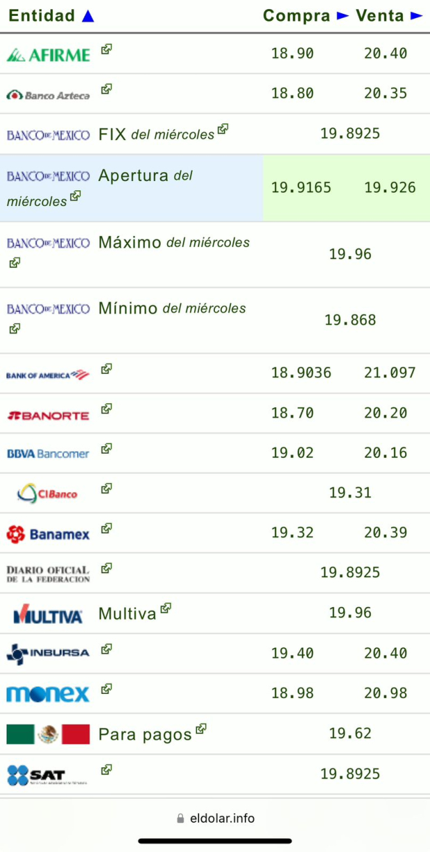 Este es el precio del dolar hoy jueves 17 de octubre de 2024.