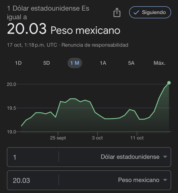 Este es el precio del dolar hoy jueves 17 de octubre de 2024 según Google