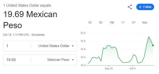 Este es el precio del dólar hoy viernes 18 de octubre de 2024.