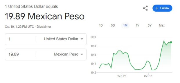 Este es el precio del dólar según Google hoy sábado 19 de octubre de 2024.