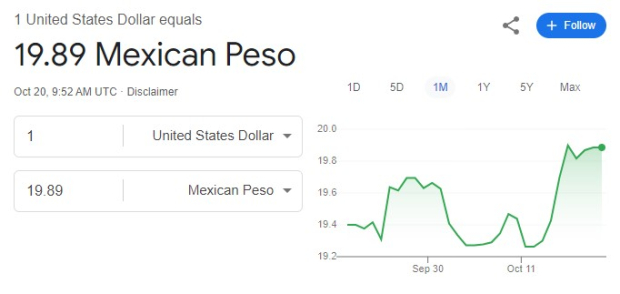 Este es el precio del dólar hoy domingo 20 de octubre de 2024.