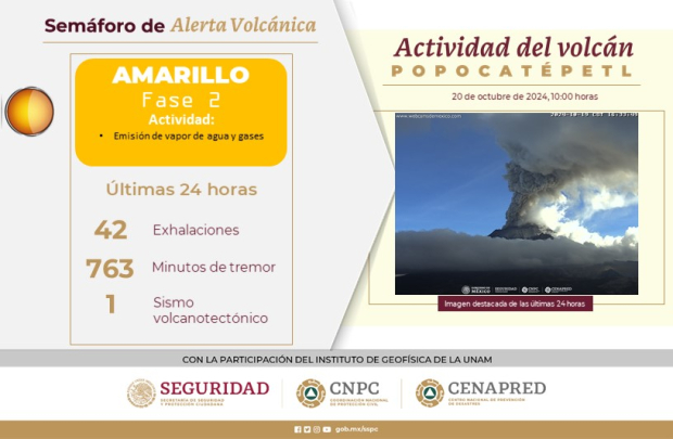 Semáforo de Alerta Volcánica del Popocatépet