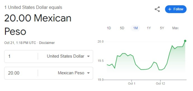 Este es el precio del dólar hoy lunes 21 de octubre de 2024.