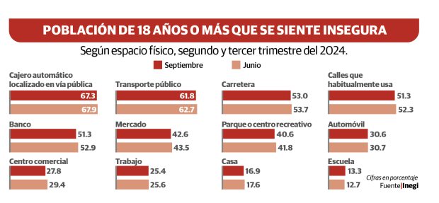 Gráfico