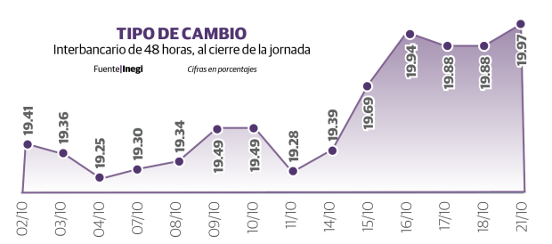 Gráfico