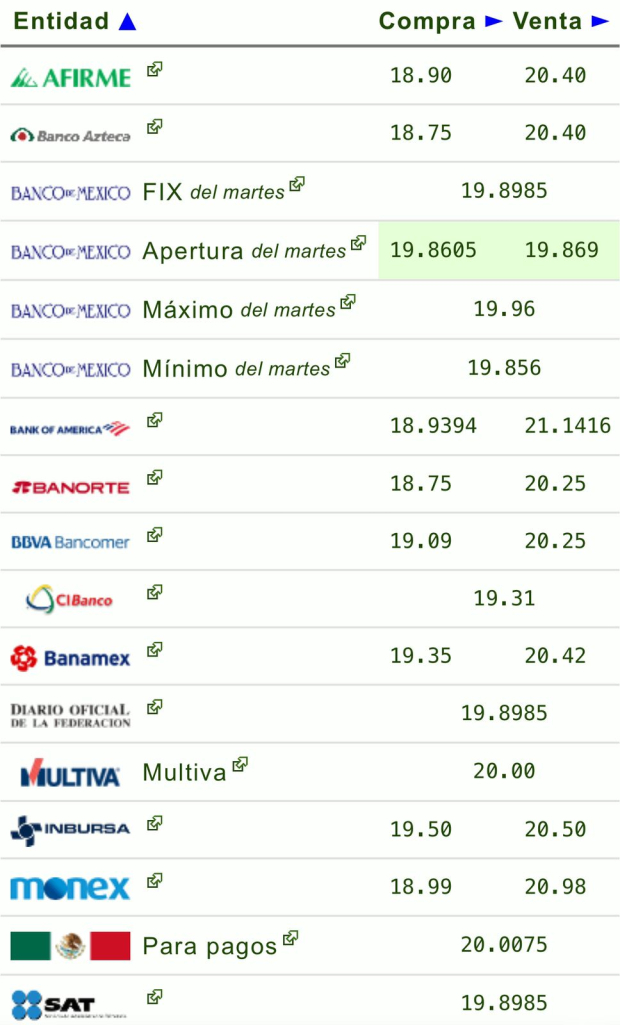 Este es el precio del dólar hoy miércoles 23 de octubre de 2024