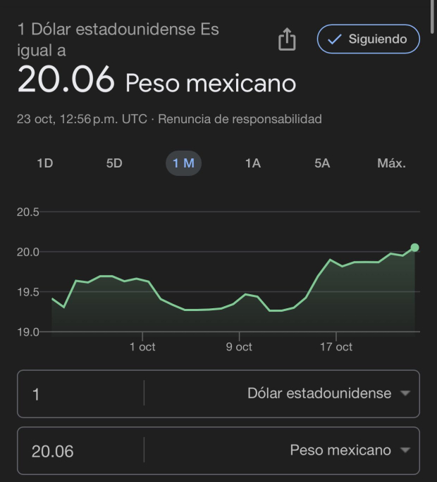 Este es el precio del dólar hoy miércoles 23 de octubre de 2024 según Google