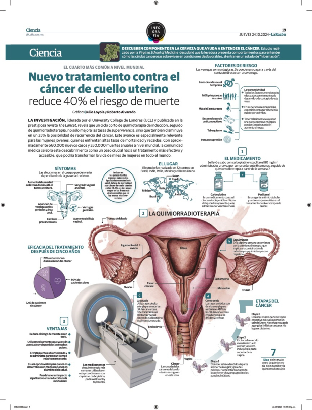 Cáncer de cuello uterino