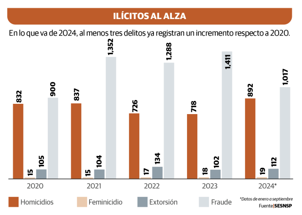 Gráfico