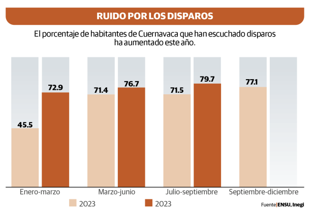 Gráfico