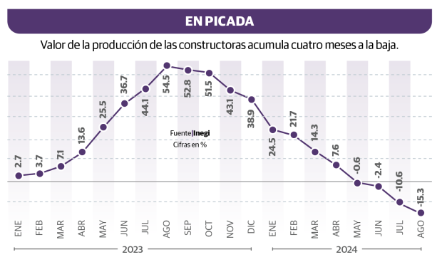 Gráfico