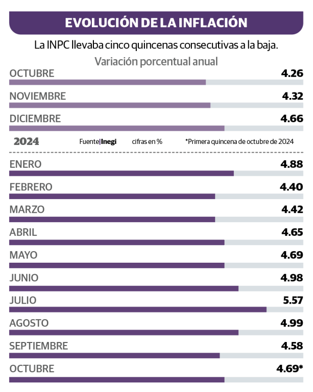 Gráfico