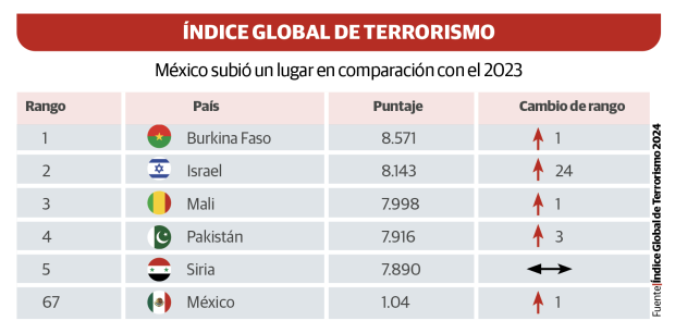 Gráfico