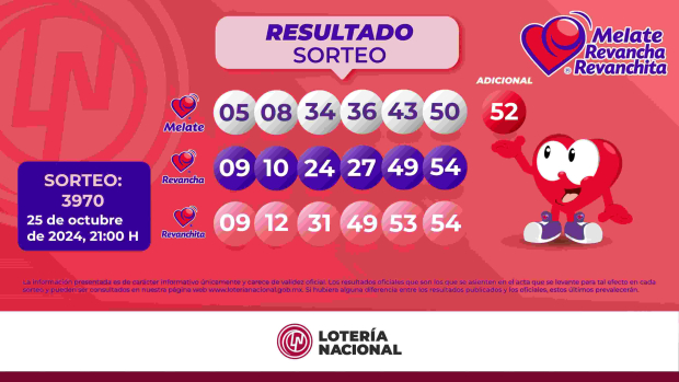 Resultados del Melate, Revancha y Revanchita del 25 de octubre del 2024.